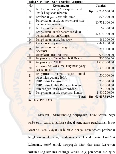 Tabel 5.13 Biaya Serba-Serbi (Lanjutan) 