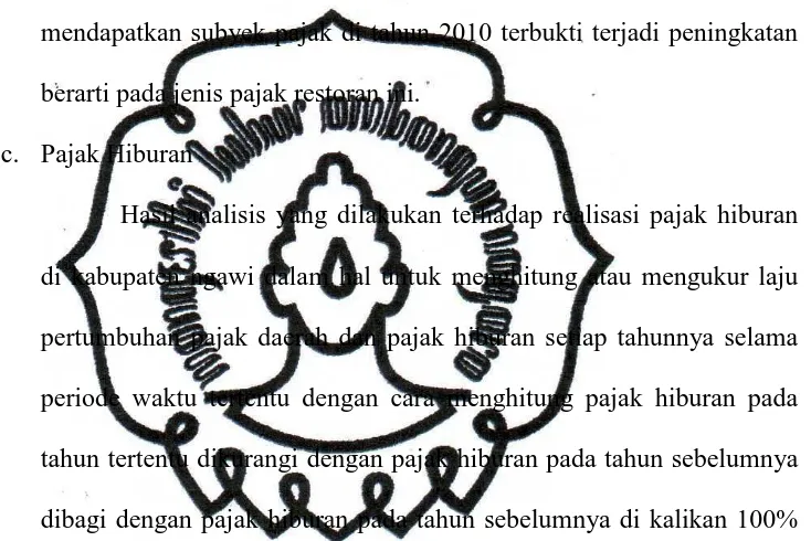 Tabel 4.6.   Pertumbuhan Pajak Hiburan Kabupaten Ngawi Periode 2005 - 2010. 