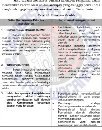 Tabel 5.9. Konsensus Masalah 