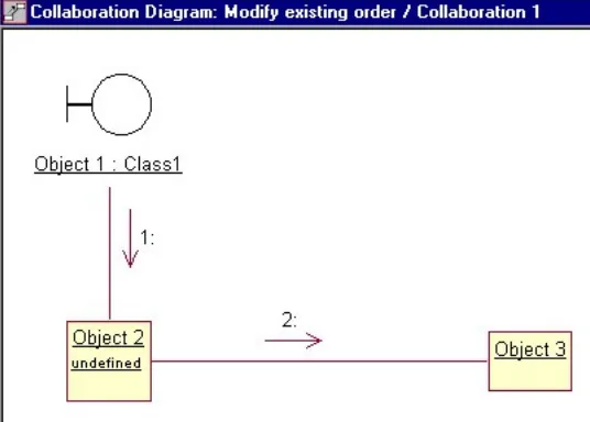 Gambar 14: Penambahan  message kecollaboration diagram.