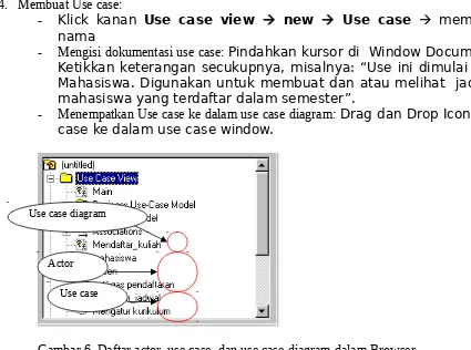 Gambar 6. Daftar actor, use case, dan use case diagram dalam Browser