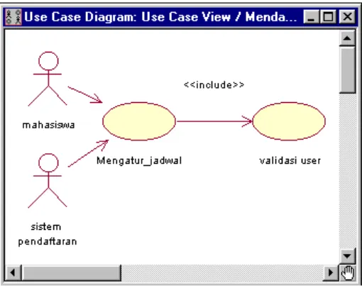 Gambar 7. Contoh hasil akhir pembuatan Use Case Diagram.