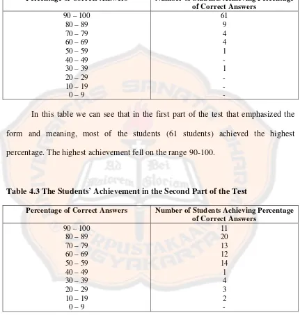 Table 4.3 The Students’ Achievement in the Second Part of the Test 