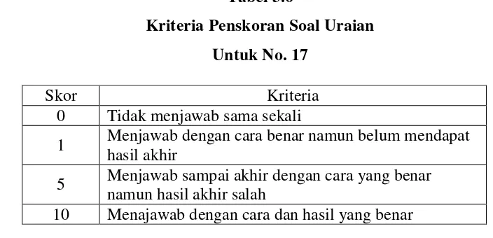 Tabel 3.6 Kriteria Penskoran Soal Uraian  