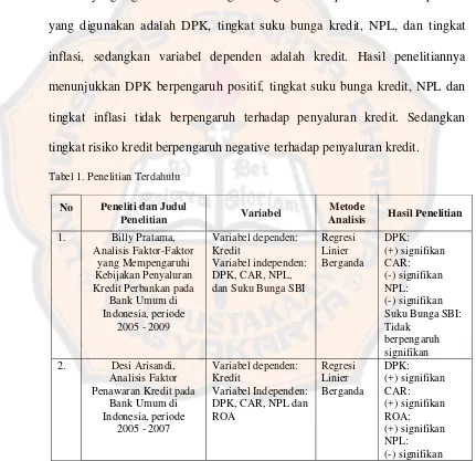 Tabel 1. Penelitian Terdahulu 