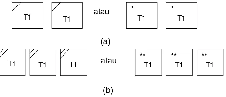 Gambar 10. Contoh pemakaian simbol duplikat pada terminator  (a) Satu duplikat yang digunakan (b) Dua duplikat yang digunakan 