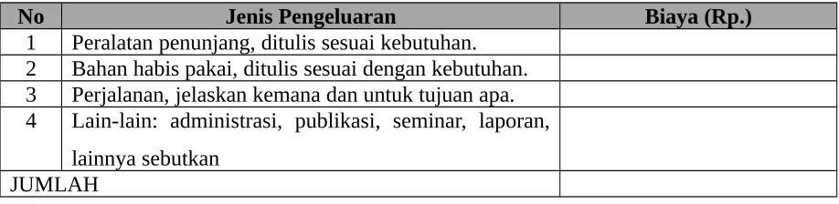 Tabel 4.3 Format Ringkasan Anggaran Biaya PKM-M