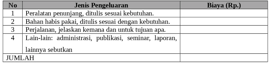 Tabel 4.4 Format Ringkasan Anggaran Biaya PKM-T