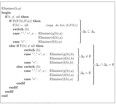 Figure 10: D´eroulement de l’algorithme Eliminer sur l’exemple de la ﬁgure 7