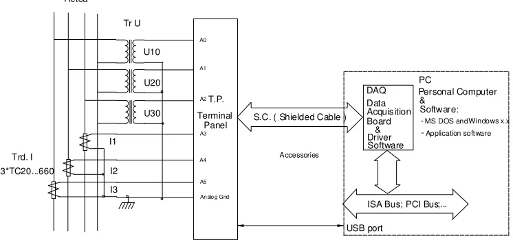 Figure 1. Basis scheme the of the quality analyzer 