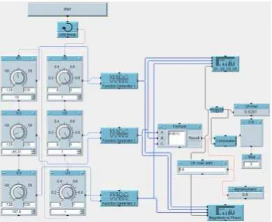 Figure 2. The simulator program for homopolar components  