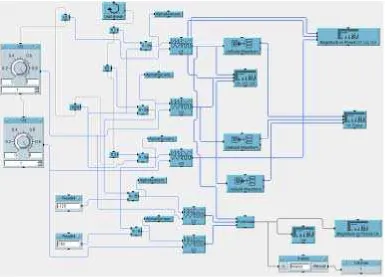 Figure 4. The simulator program for direct components 