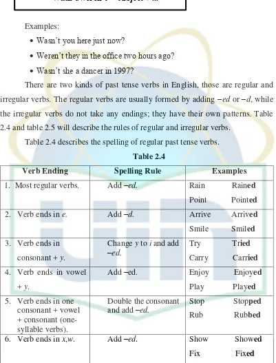 Table 2.4 describes the spelling of regular past tense verbs. 
