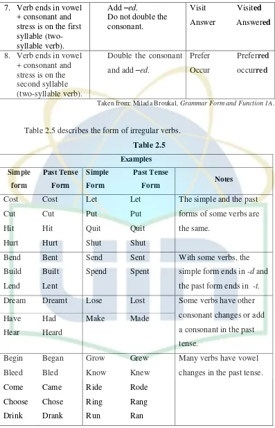 Table 2.5 describes the form of irregular verbs. 