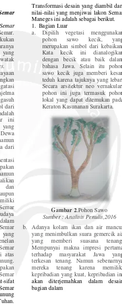 Gambar 2.Pohon Sawo 