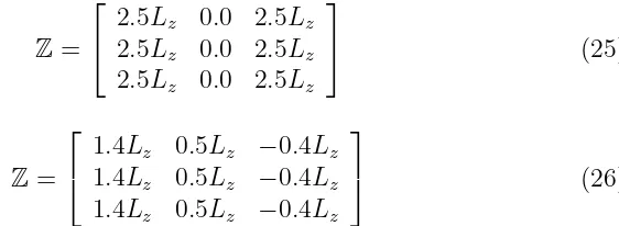 Figure 3: The evolution of the objective function as a function of the numberof evaluations as obtained by various algorithm, namely H1 ((+), H4 (∆), GA (- - -) and SQP (◦), H2 (×), H3· · · · ·) for (a) the test example given byequation 25 and (b) the test example given by equation 26