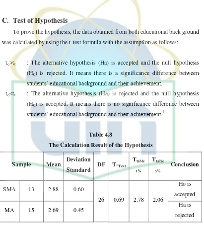 Table 4.8 The Calculation Result of the Hypothesis 