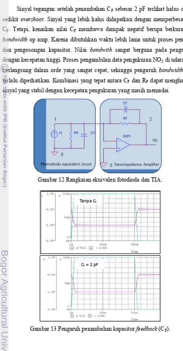 Gambar 12 Rangkaian ekuivalen fotodioda dan TIA. 