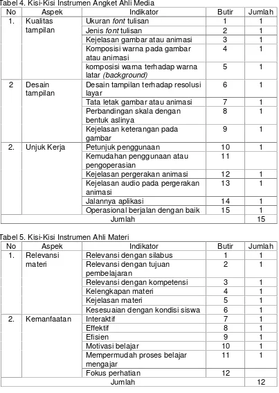Tabel 4. Kisi-Kisi Instrumen Angket Ahli Media