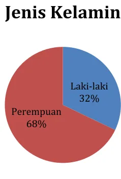 Tabel 5.3. Proporsi Kasus Migren Berdasarkan Aura 