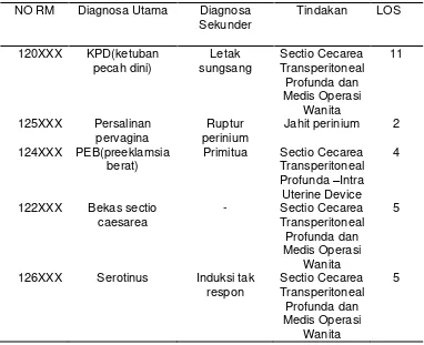 Tabel 5.1  Diagnosa Utama