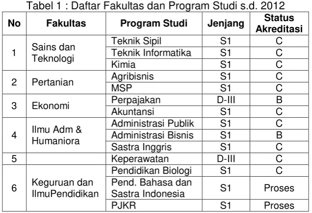 Tabel 2: Jumlah Mahasiswa UMMI s.d. 2012/2013 
