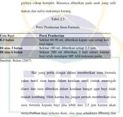 Tabel 2.3 Porsi Pemberian Susu Formula 