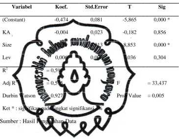 Tabel 7 