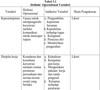 Tabel 3.1 Definisi  Operasional Variabel 