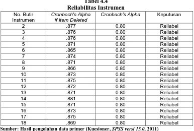 Tabel 4.4 Reliabilitas Instrumen  
