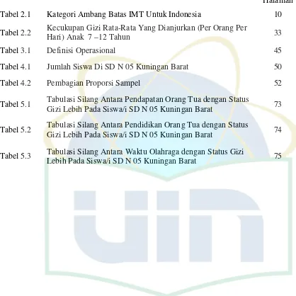 Tabel 2.1 Kategori Ambang Batas IMT Untuk Indonesia 