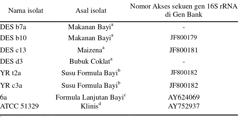 Tabel 3 Daftar isolat Cronobacter spp. yang digunakan 