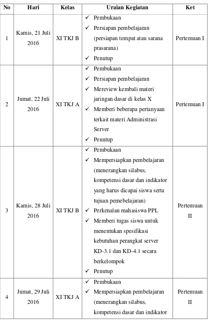 Tabel 2. Uraian KBM XI TKJ A & XI TKJ B 
