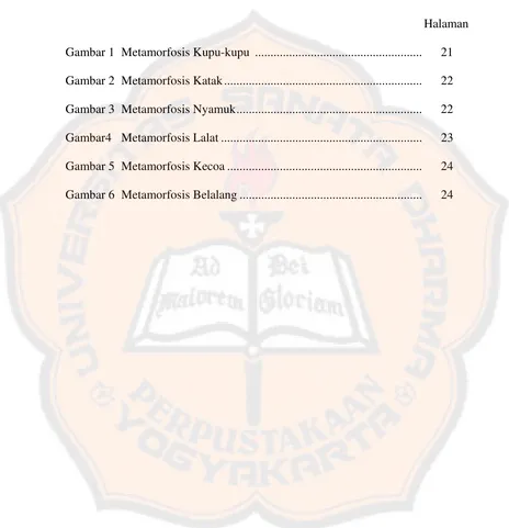 Gambar 1 Metamorfosis Kupu-kupu  .....................................................