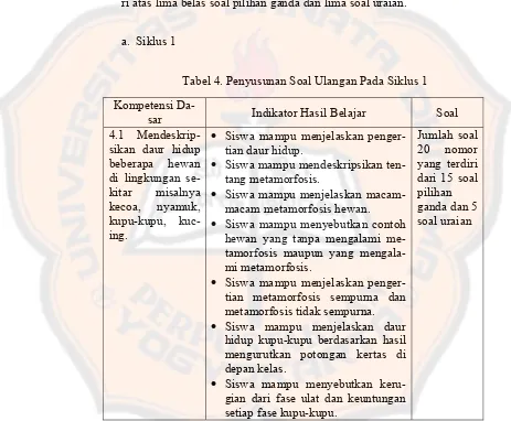 Tabel 4. Penyusunan Soal Ulangan Pada Siklus 1 