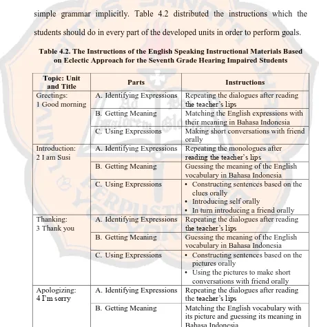 Table 4.2. The Instructions of the English Speaking Instructional Materials Based on Eclectic Approach for the Seventh Grade Hearing Impaired Students 