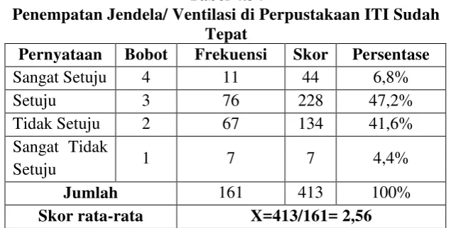 Tabel 4.34 