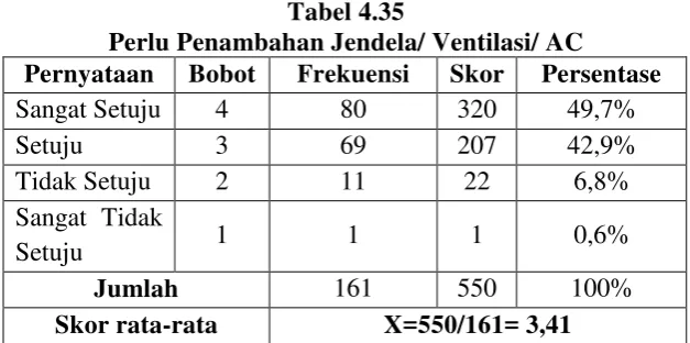 Tabel 4.36 