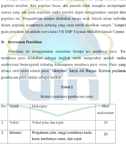 Tabel 2 Kriteria penilaian pembacaan puisi 