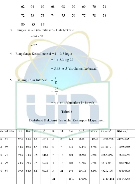 Tabel 6 Distribusi Frekuensi Tes Akhir Kelompok Eksperimen 