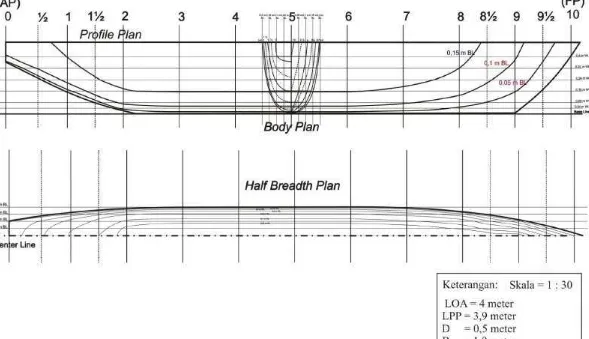 Gambar 8  Rencana garis (lines plan) perahu katamaran fiberglass 