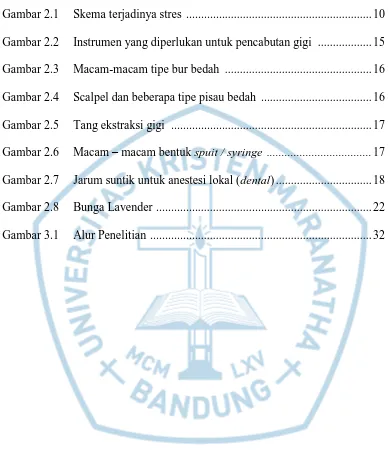 Gambar 2.1  Skema terjadinya stres  .............................................................