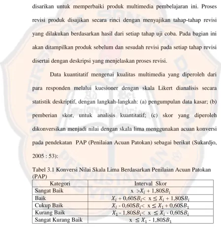 Tabel 3.1 Konversi Nilai Skala Lima Berdasarkan Penilaian Acuan Patokan (PAP) 