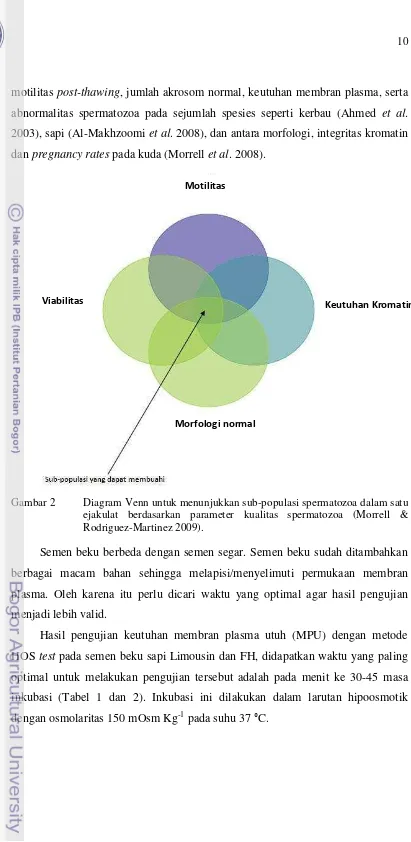 Gambar 2 Diagram Venn untuk menunjukkan sub-populasi spermatozoa dalam satu 