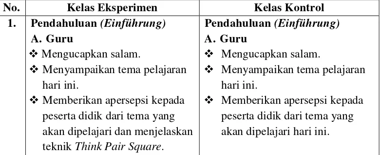 Tabel 4: Penerapan Teknik Thnik Pair Square di Kelas Eksperimen dan Teknik Konvensional di Kelas Kontrol  