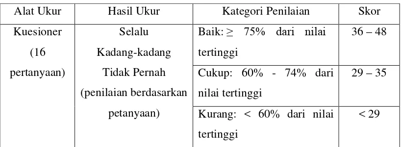 Tabel 3. Kategori Nilai Perilaku 
