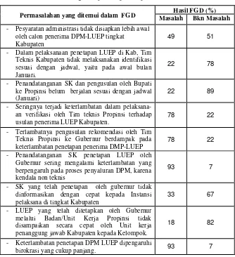 Tabel 6. Hasil FGD mengenai proses penetapan DPM-LUEP 