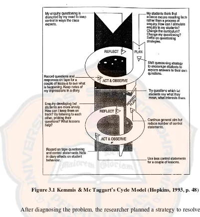 Figure 3.1 Kemmis & Mc Taggart’s Cycle Model (Hopkins, 1993, p. 48) 