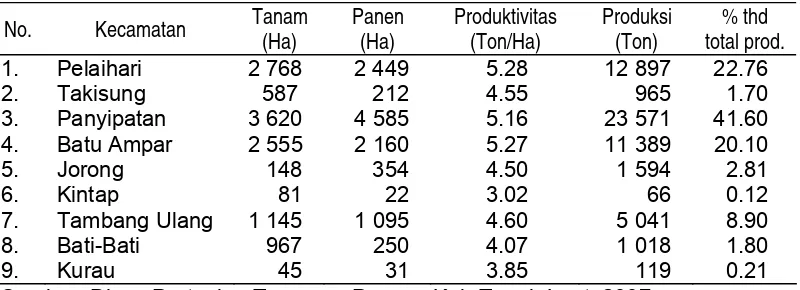 Tabel  4. Luas tanam, Produktivitas dan Produksi Jagung per Kecamatan di Kabupaten Tanah Laut Tahun 2006  