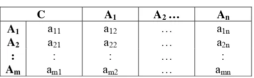 Tabel 3. Matriks Perbandingan Berpasangan 